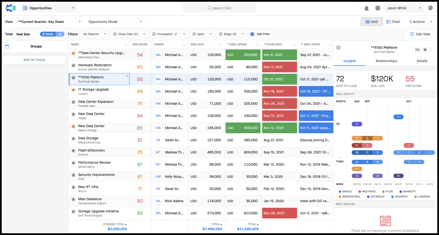 Screenshot of a Clari report showing deal status