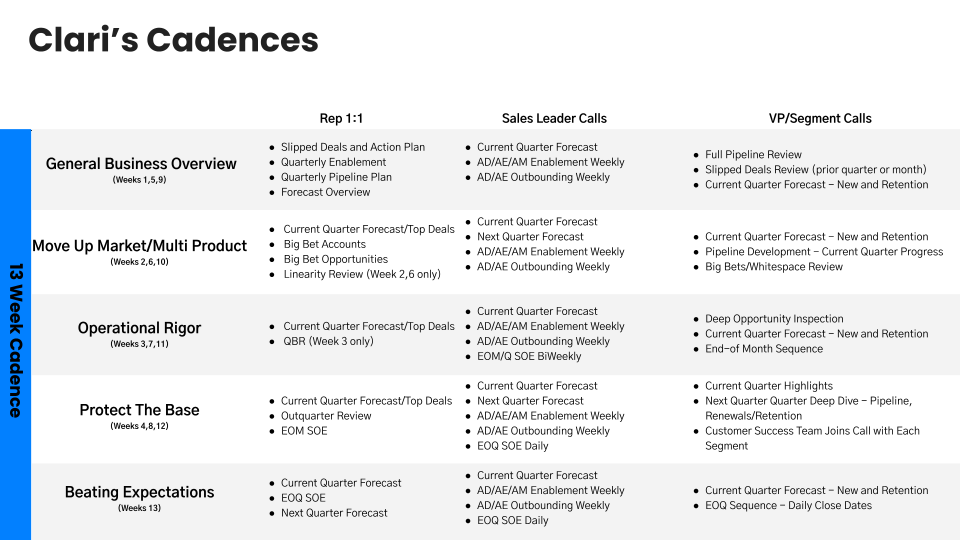 Sales Roadblocks: The Daily Challenges Impacting Seller Performance