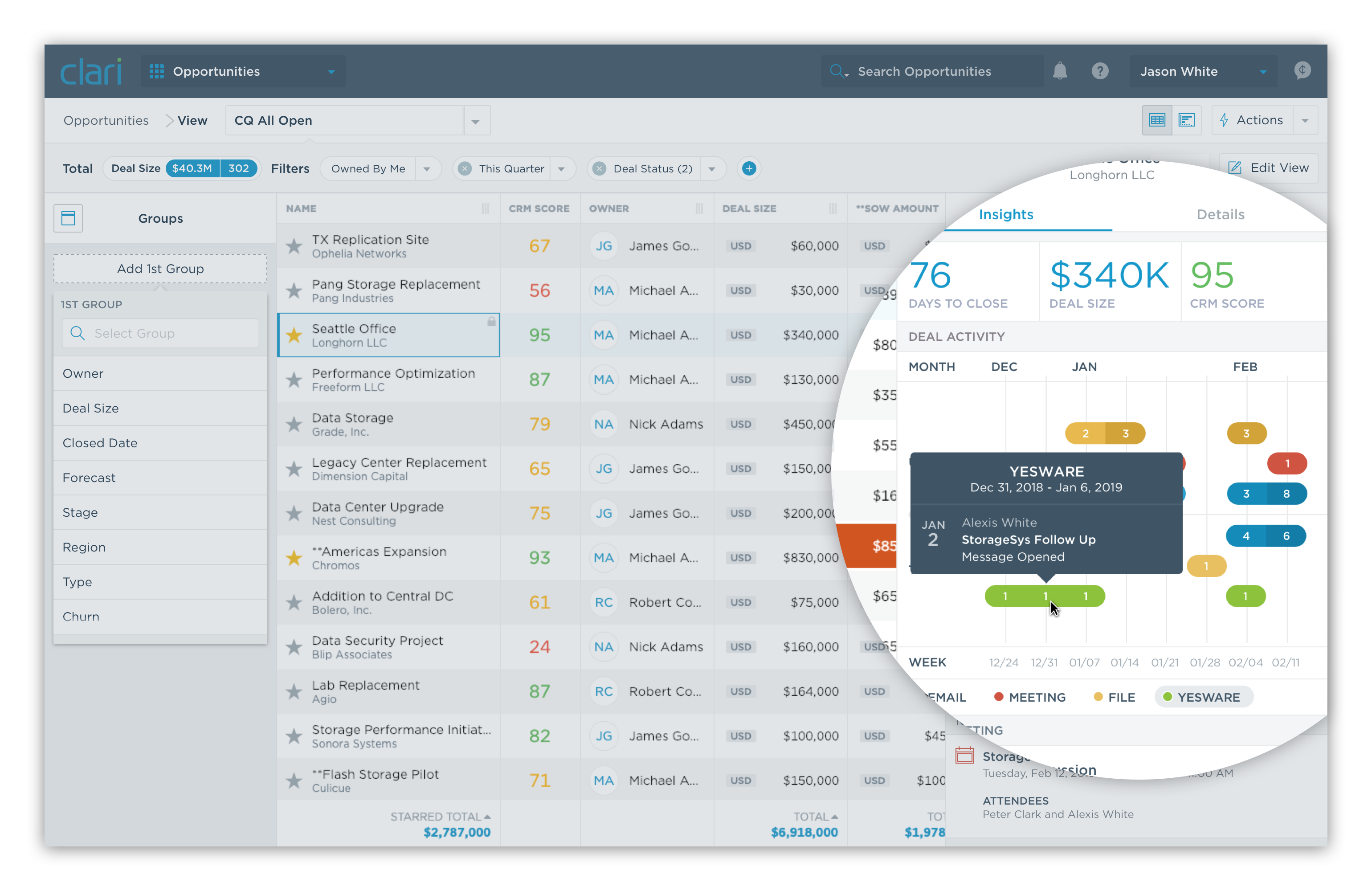 Screenshot of a Clari report showing the Yesware integration