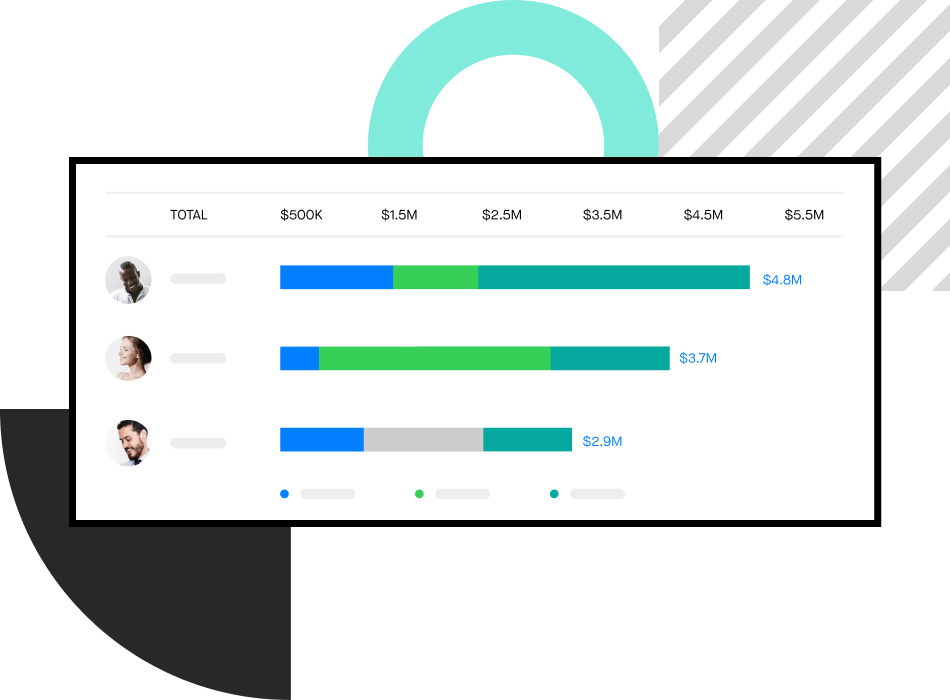 Stylized illustration of a Clari report showing performance by sales rep